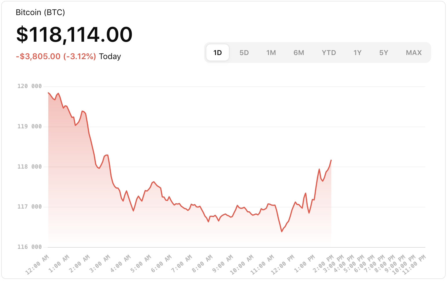 AI Bitcoin Price Analysis for Today
