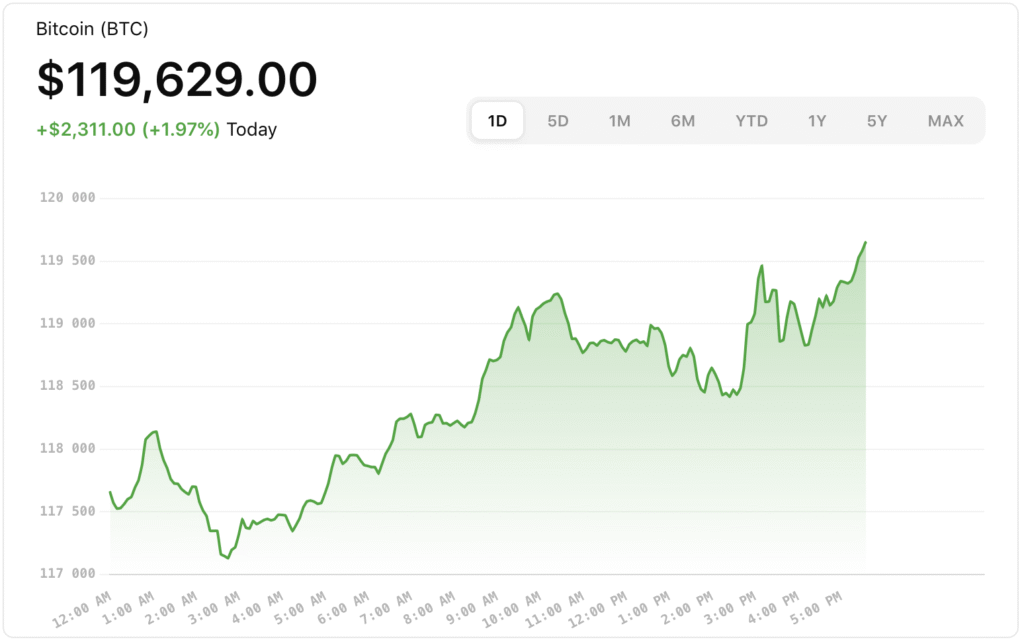 AI Bitcoin Price Analysis for Today
