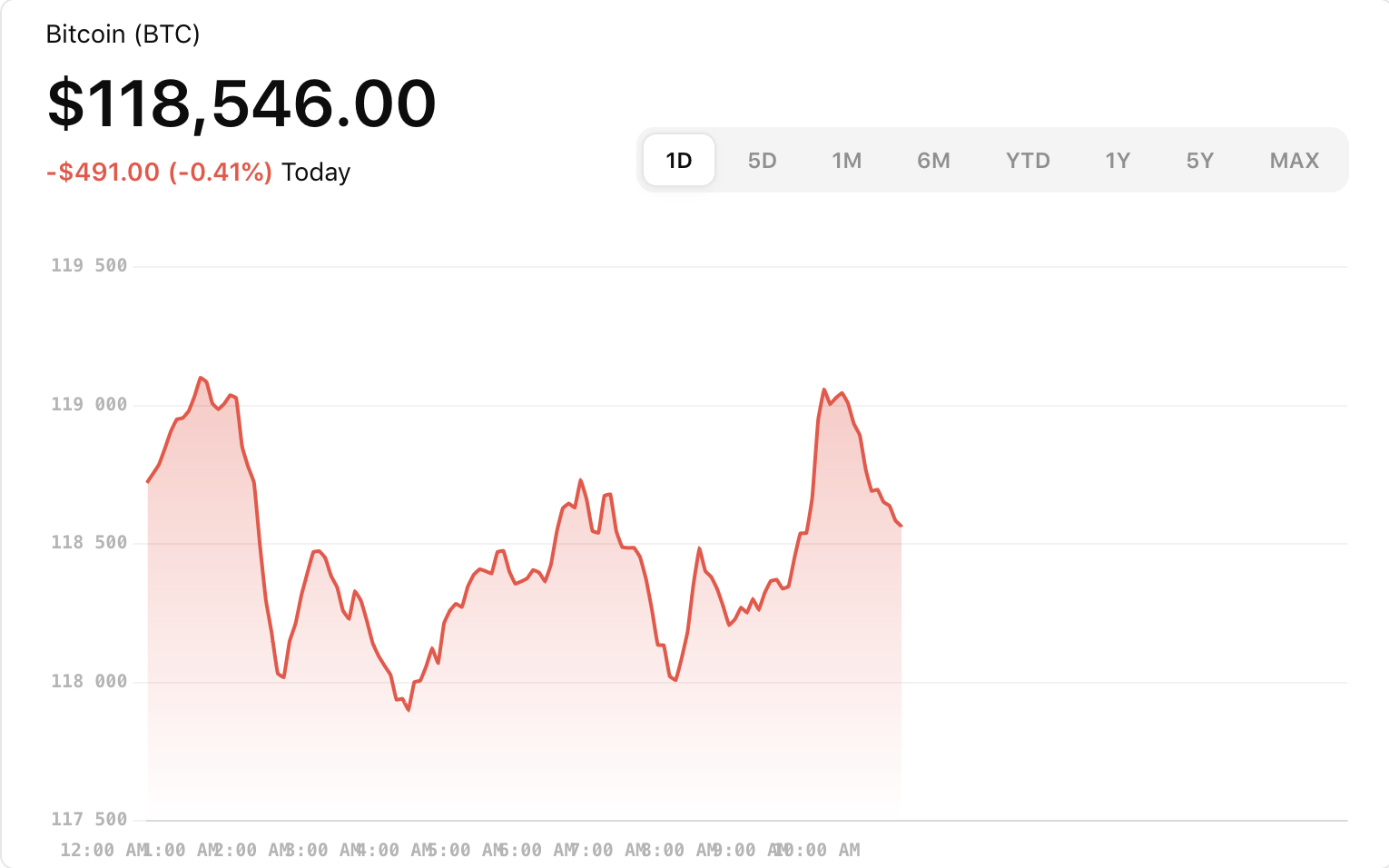 AI Bitcoin Price Analysis for Today | 17.07.2025