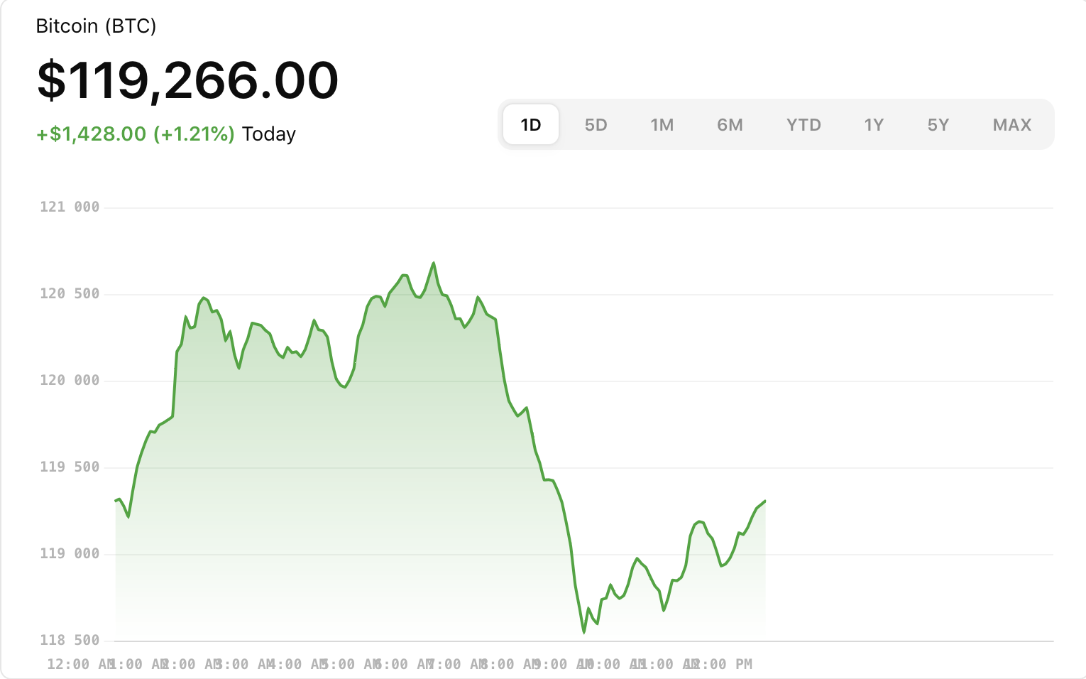 AI Bitcoin Price