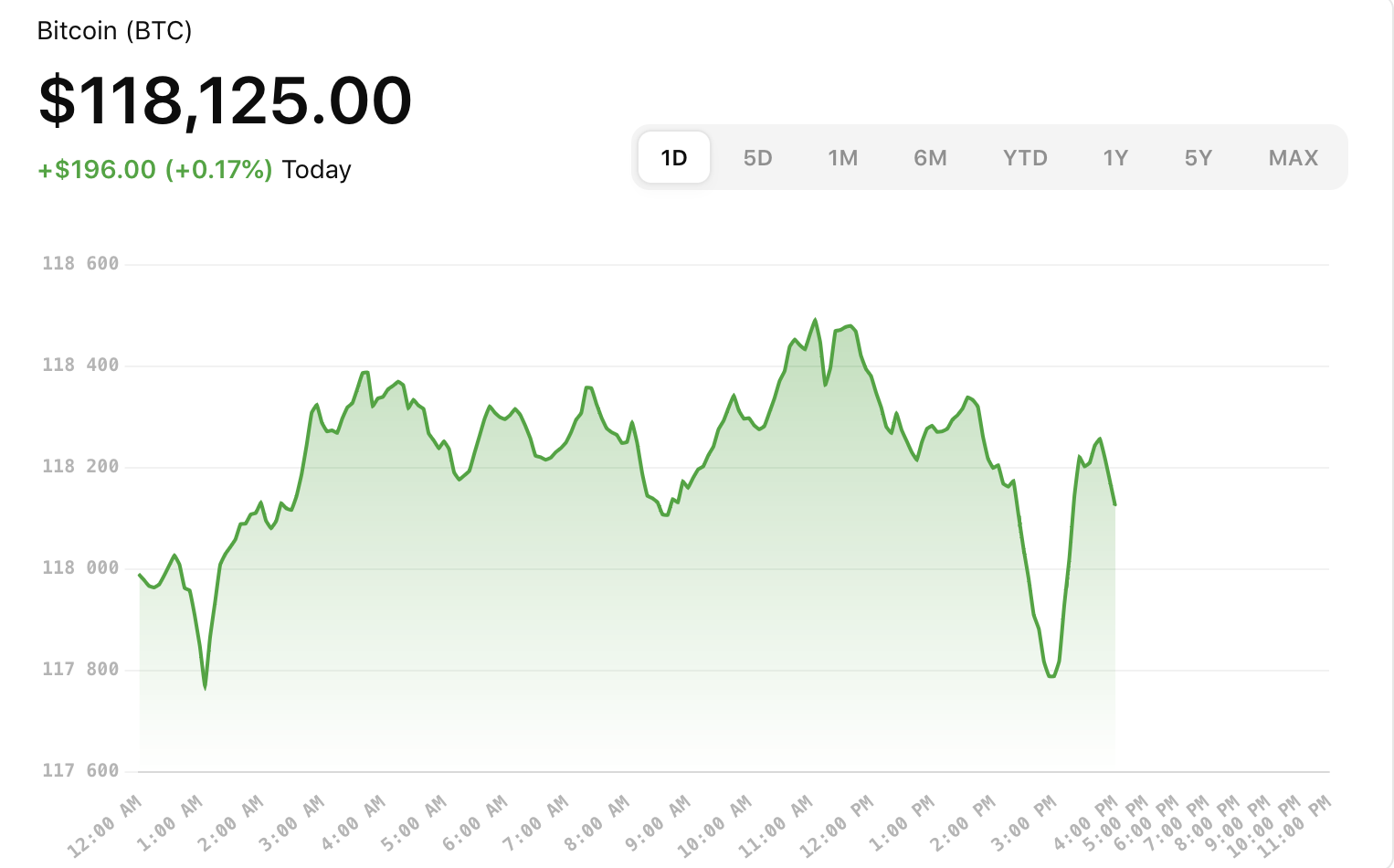AI Bitcoin Price Analysis | 19-20 July 2025