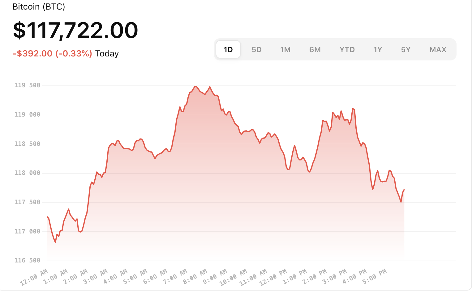 AI Bitcoin Price Analysis | 18.07.2025