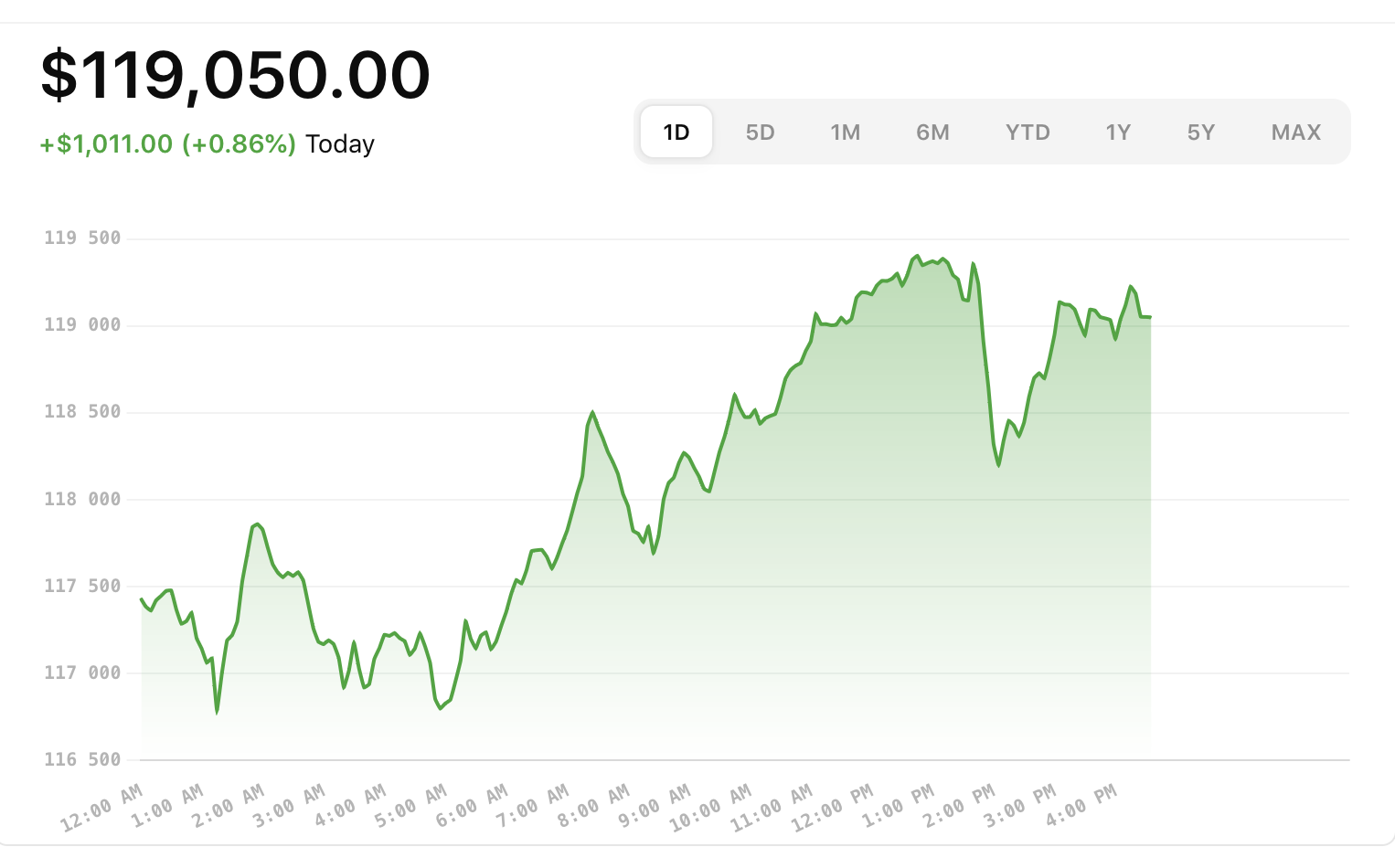 AI Bitcoin Price Analysis | 21.07.2025
