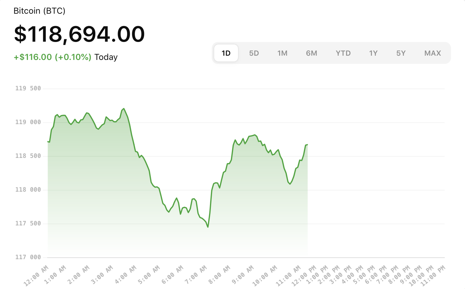 AI Bitcoin Price Analysis | For July 23-25, 2025