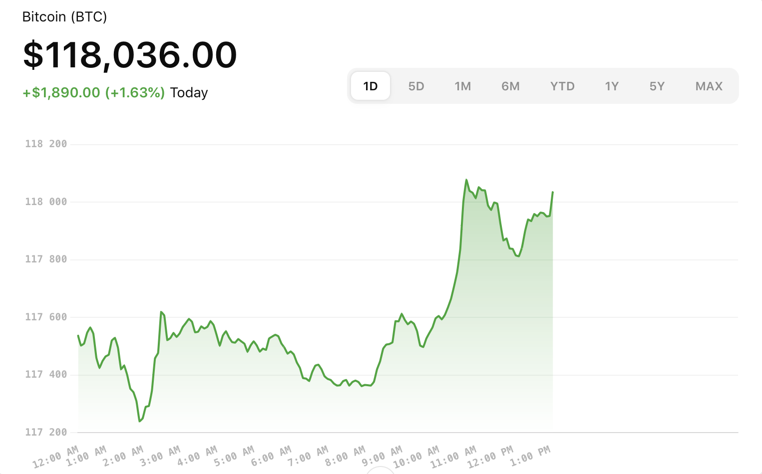 AI Bitcoin Price Analysis | 26.07.2025