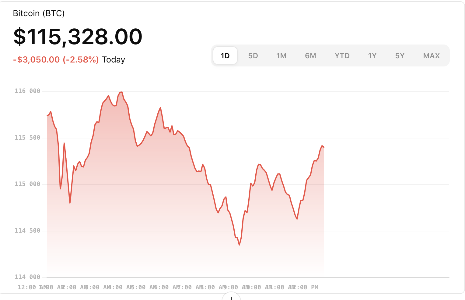 AI Bitcoin Price Analysis | 01.08.2025
